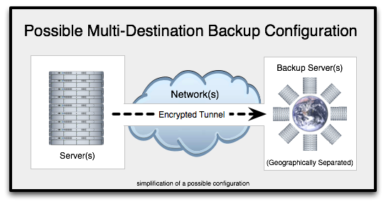 multi_destionation_backup_configuration.png